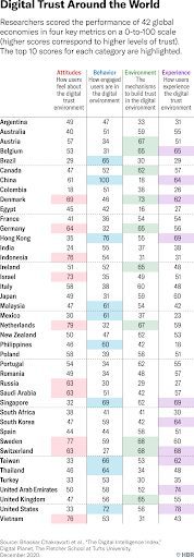 digital trust stats