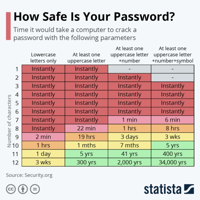 password hacking 