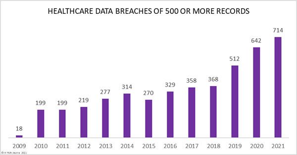 healthcare breaches